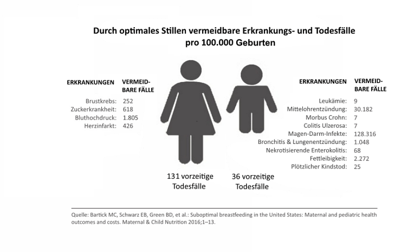 Bartick-et-al-2016-Grafik-2-vermeidbare-Faelle