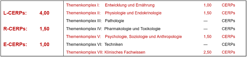 CERPs-Tabelle_FT-ONLINE_2025