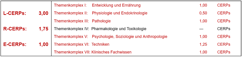 CERPs-Tabelle_Innsbruck_2025