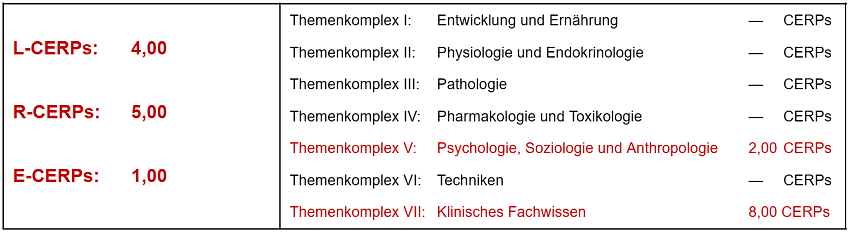 CERPs-Tabelle_PT_Kommunikation_2025