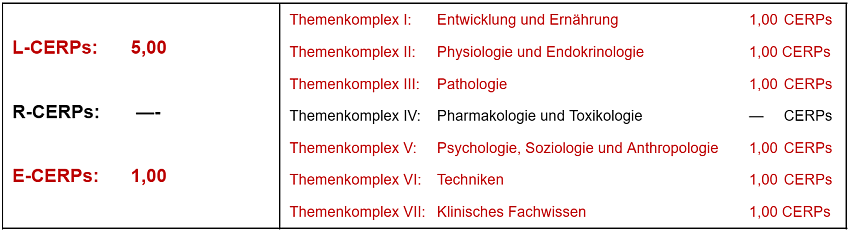 CERPs-Tabelle_PT_Stillbeginn_Wochenbett_2025