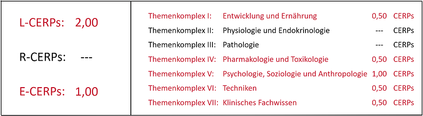 CERPs-Tabelle_WS_Abstillen_2026_Web
