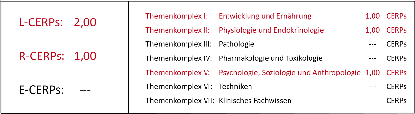 CERPs-Tabelle_WS_Babyschlaf_2026_Web