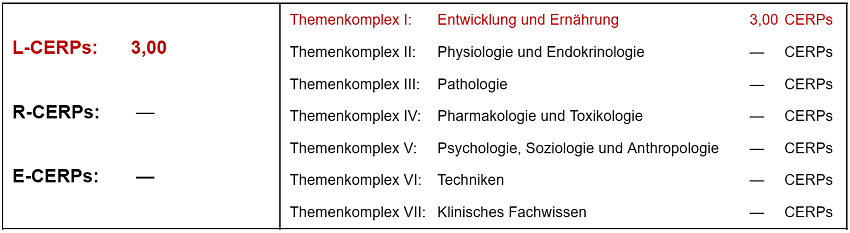 CERPs-Tabelle_WS_Biochemie_2025