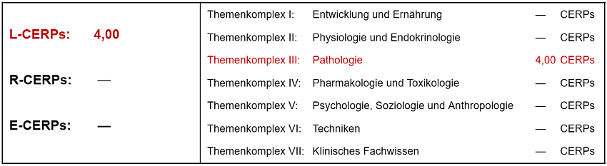 CERPs-Tabelle_WS_Mamillenprobleme_2025