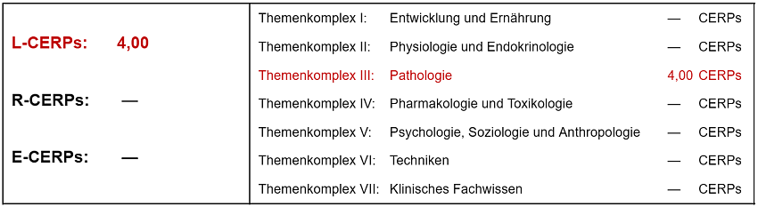 CERPs-Tabelle_WS_Mastitis-Spektrum_2025