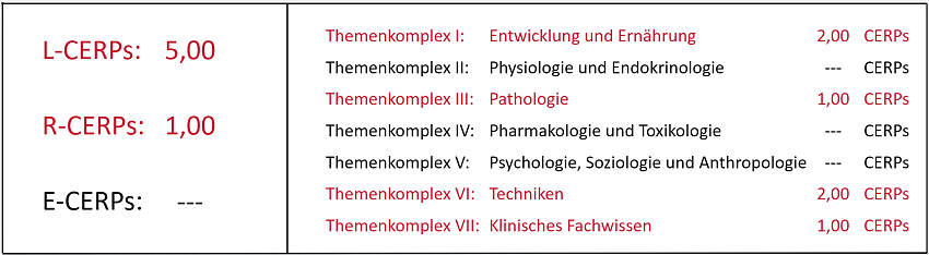 CERPs-Tabelle_WS_NICU_2026_Web