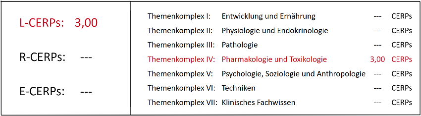 CERPs-Tabelle_WS_Pharmakologie_2026_Web