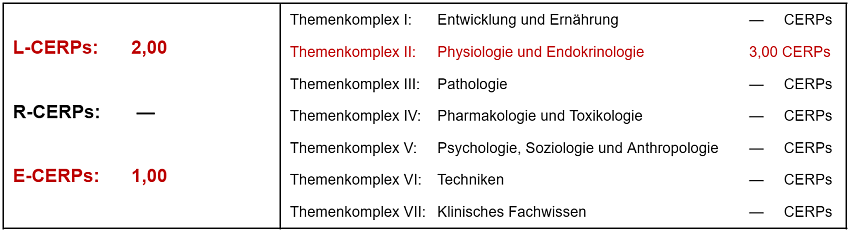 CERPs-Tabelle_WS_StillenSchwangerschaft_2025
