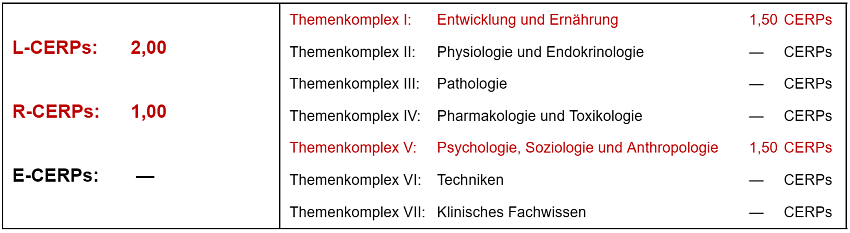 CERPs-Tabelle_WS_VeganeErnährung_2025