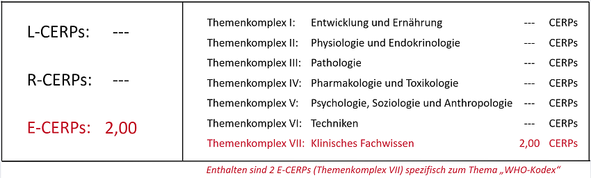 CERPs-Tabelle_WS_WHO-Kodex_2026_Web
