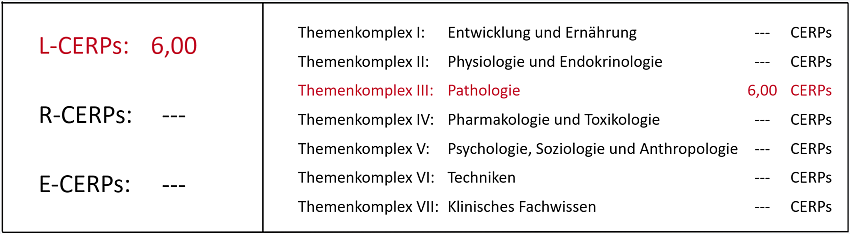 CERPs-Tabelle_WS_Zungenband_2026_Web