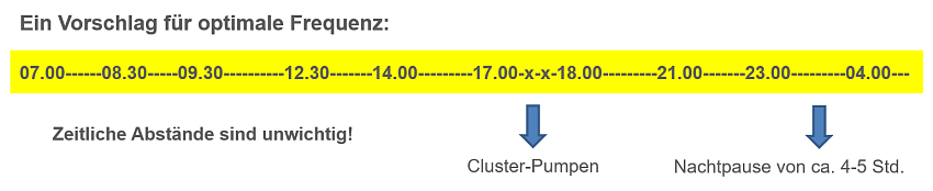 Pumpprotokoll