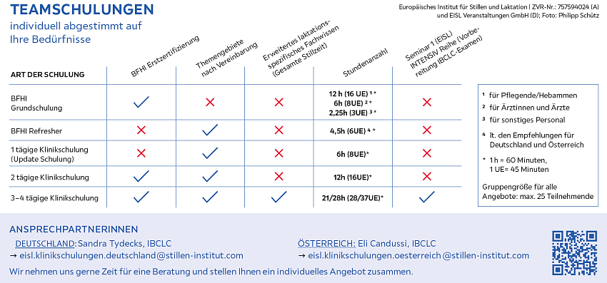 Teamschulungen